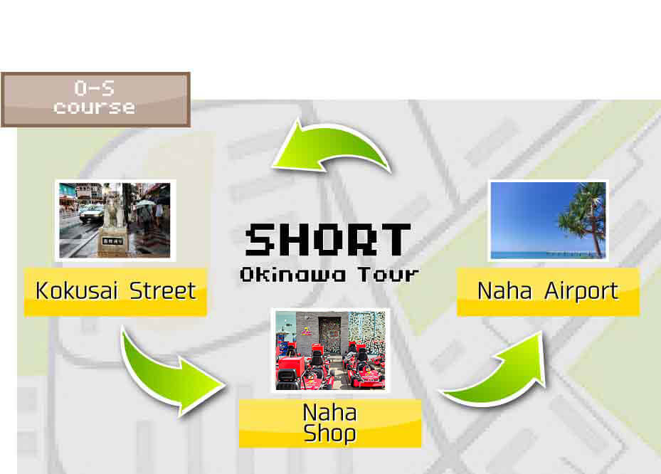 KART de RUE Tour 1h