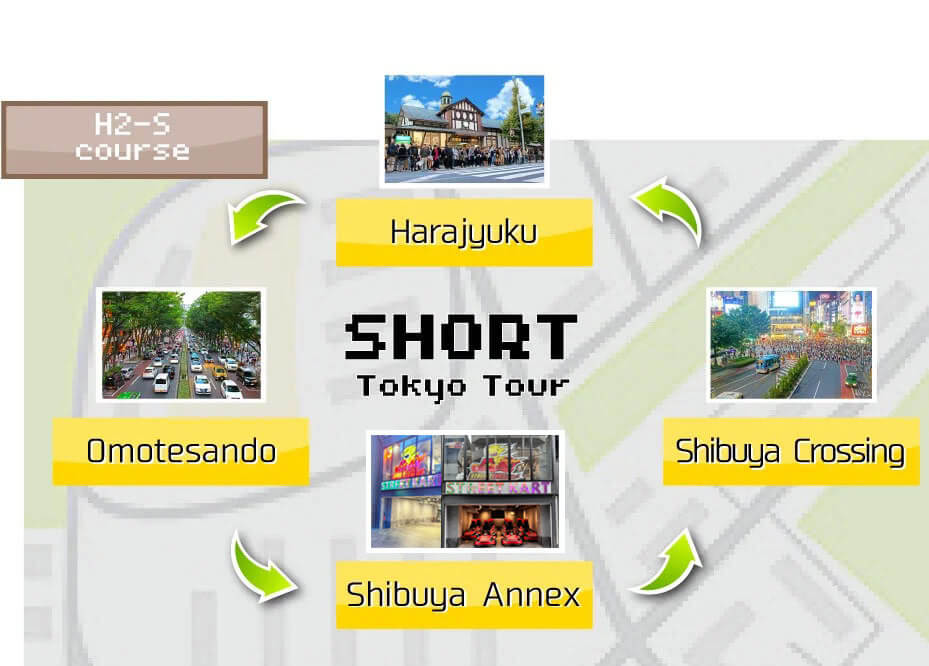 KART de RUE Tour H2S