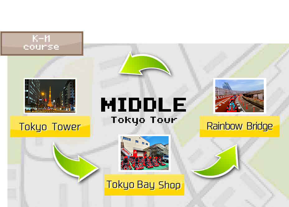 KART de RUE Tour K-M